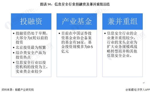 启示2022 中国信息安全行业投融资及兼并重组分析 附投融资汇总 产业基金和兼并重组等