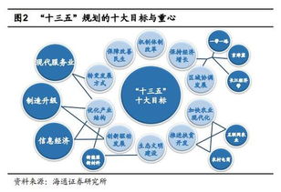 信息服务业十三五规划
