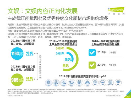 艾瑞咨询 2020年中国新经济产业发展年度报告 